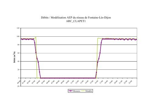 PDF (Rapport) - ENGEES