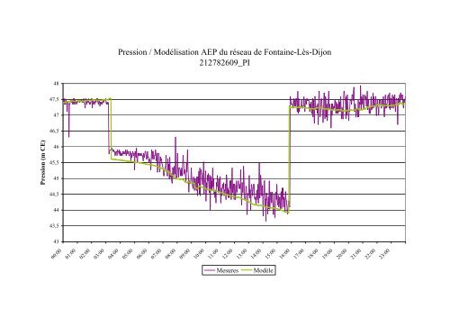 PDF (Rapport) - ENGEES