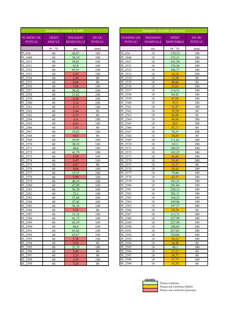 PDF (Rapport) - ENGEES