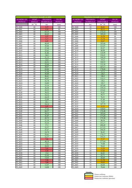 PDF (Rapport) - ENGEES