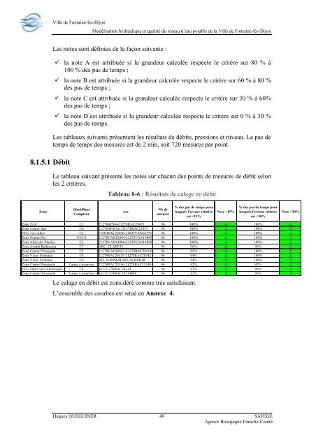 PDF (Rapport) - ENGEES