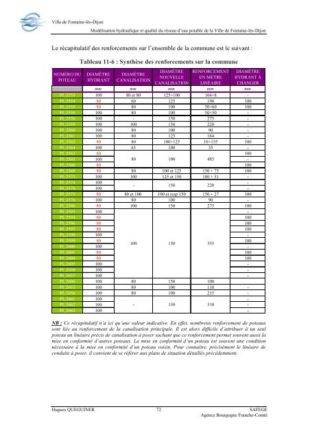 PDF (Rapport) - ENGEES