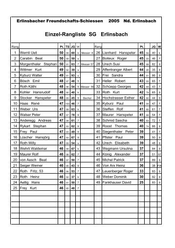 Einzelrangliste - bei der SG-Erlinsbach