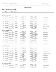 Relay Top Times by Event-Age Group - Tri-Valley Swim League