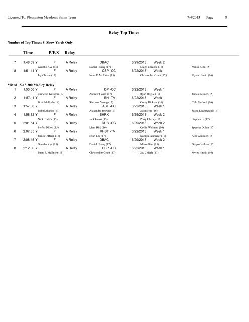 Relay Top Times by Event-Age Group - Tri-Valley Swim League