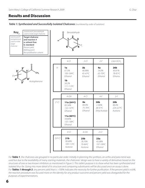 Synthesis of Tyrosinase Inhibitors: Designing Chalcones