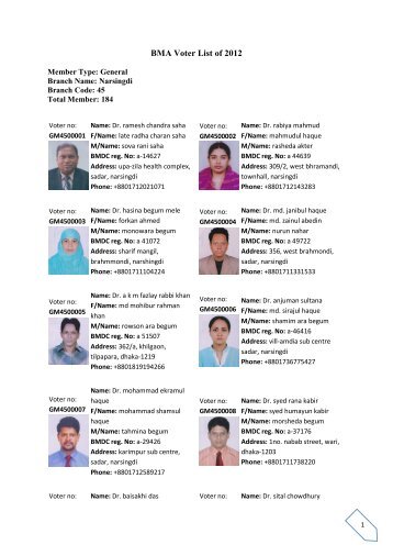 BMA Voter List of 2012