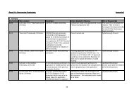 Stage 7d : Overcoming Constraints Appendix 3 6 - 10 Years Site ...