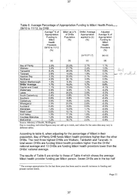 6 June 2013 (PDF 2.4MB) - Taranaki District Health Board