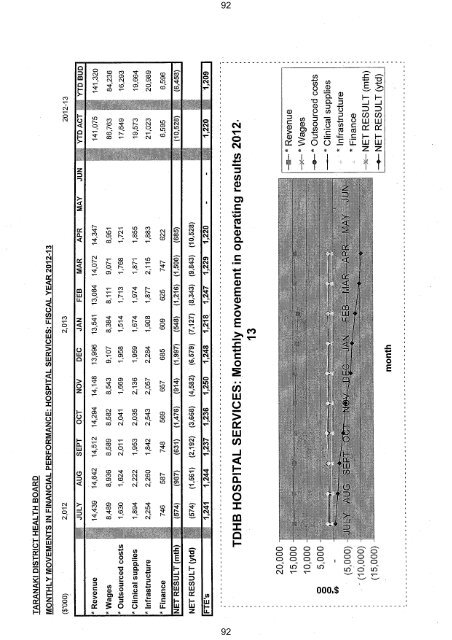 6 June 2013 (PDF 2.4MB) - Taranaki District Health Board