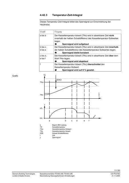 RVA63.280, RVA53.280 Kessel- und ... - World of Heating