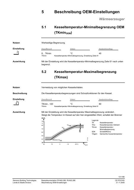 RVA63.280, RVA53.280 Kessel- und ... - World of Heating