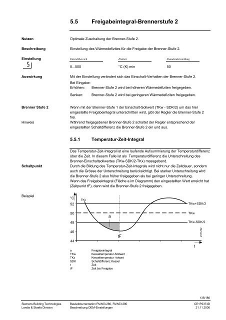 RVA63.280, RVA53.280 Kessel- und ... - World of Heating