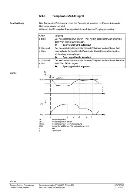 RVA63.280, RVA53.280 Kessel- und ... - World of Heating