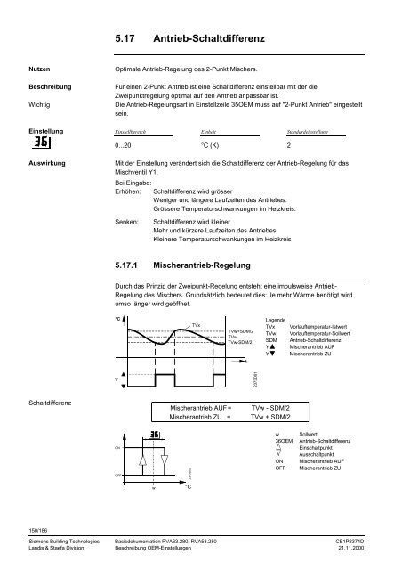 RVA63.280, RVA53.280 Kessel- und ... - World of Heating