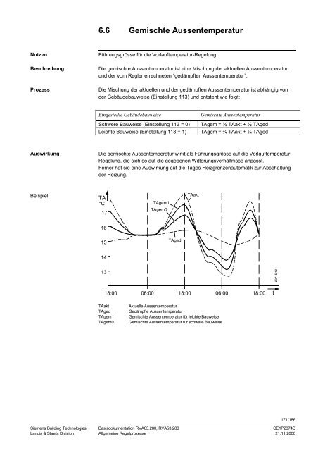 RVA63.280, RVA53.280 Kessel- und ... - World of Heating