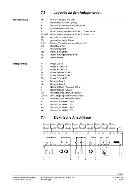 RVA63.280, RVA53.280 Kessel- und ... - World of Heating