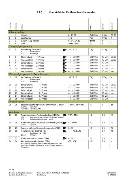 RVA63.280, RVA53.280 Kessel- und ... - World of Heating