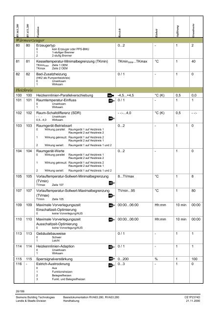 RVA63.280, RVA53.280 Kessel- und ... - World of Heating