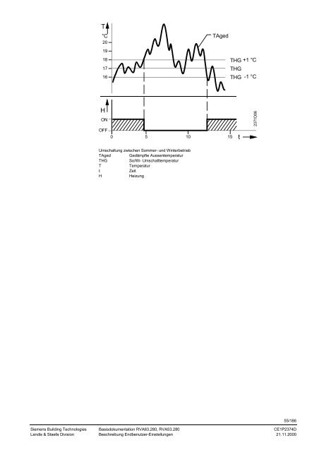 RVA63.280, RVA53.280 Kessel- und ... - World of Heating