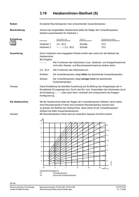 RVA63.280, RVA53.280 Kessel- und ... - World of Heating