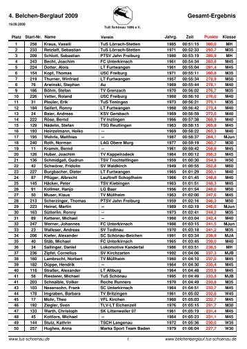 Gesamtergebnis (Einlauf) - Belchen-Berglauf - TuS Schönau