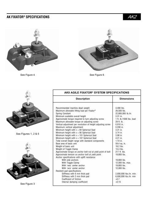 UNISORB AK Fixator System - Unisorb Installation Technologies