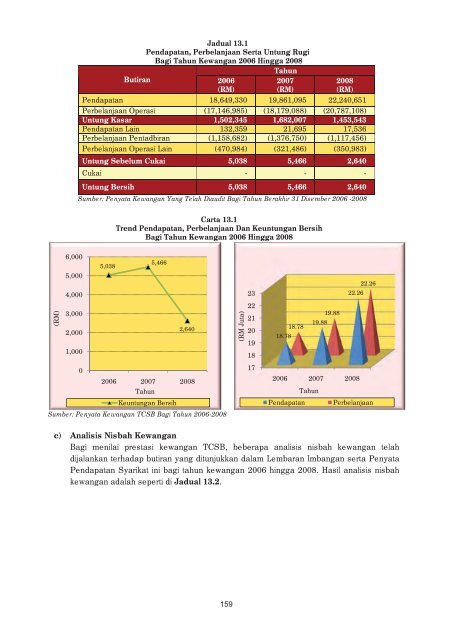 laporan ketua audit negara aktiviti kementerian/jabatan/agensi dan ...