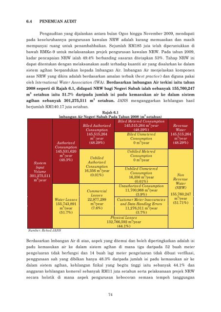 laporan ketua audit negara aktiviti kementerian/jabatan/agensi dan ...