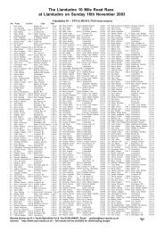 The Llandudno 10 Mile Road Race at Llandudno - SportSoft Race ...