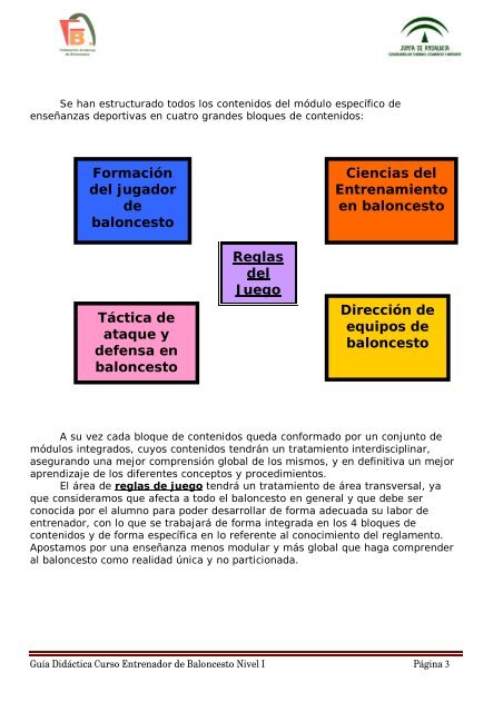 Guía Didáctica Nivel I - Federación Andaluza de Baloncesto