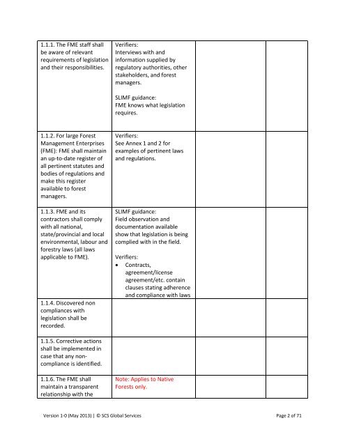 B. STANDARD USE - SCS Global Services