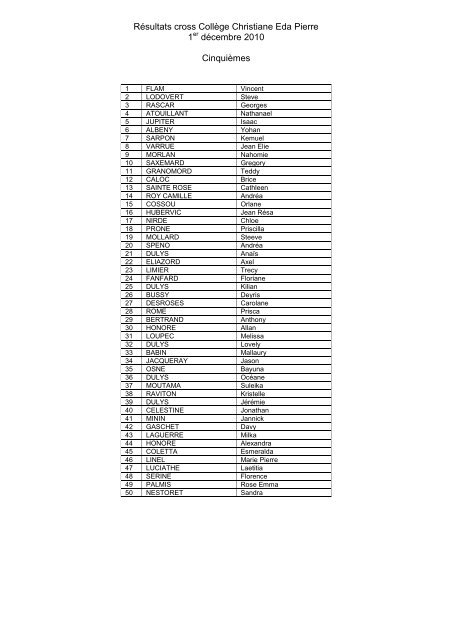 RÃ©sultats cross CollÃ¨ge Christiane Eda Pierre 1 dÃ©cembre 2010 ...