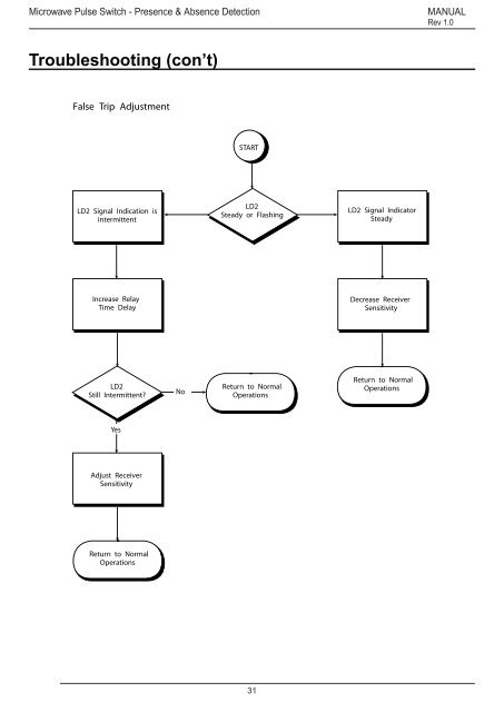 Download File - Hawk Measurement Systems!