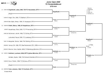 Junior Open 2009 TC Fürstenfeldbruck U10 m/w