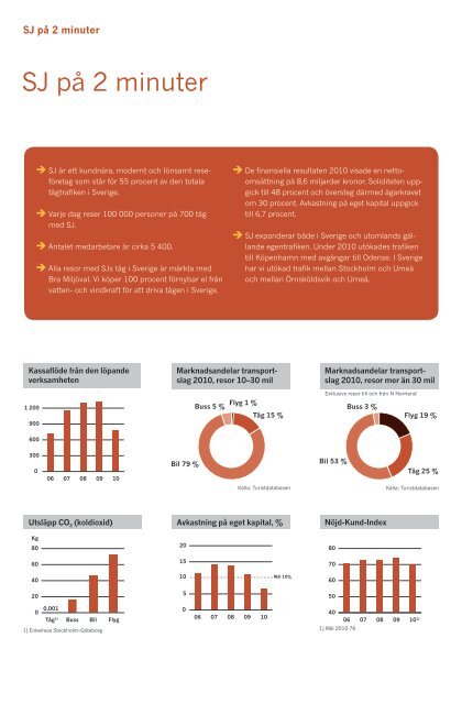 SJ AB Årsredovisning 2010 - Årsöversikt (pdf)