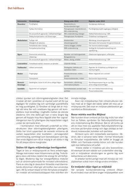 SJ AB Årsredovisning 2010 - Årsöversikt (pdf)