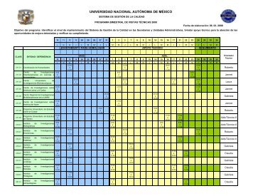 Programa bimestral de visitas técnicas (marzo abril) - Dirección ...