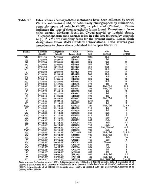 OCS Study MMS 95 - Data Center