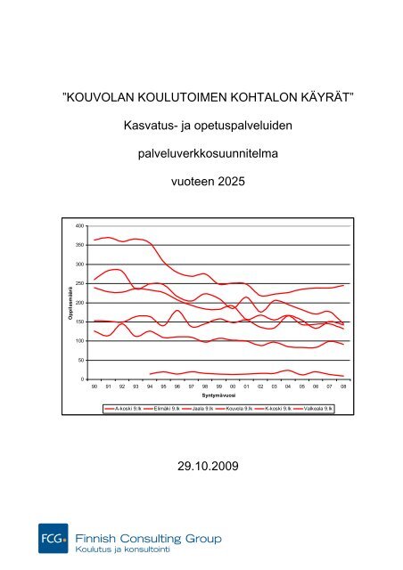 KOUVOLAN KOULUTOIMEN KOHTALON KÄYRÄT” Kasvatus- ja ...