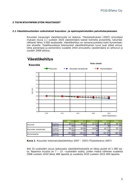 KOUVOLAN KOULUTOIMEN KOHTALON KÄYRÄT” Kasvatus- ja ...