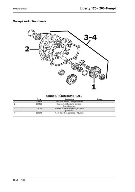 MANUEL POUR STATIONS SERVICE Liberty 125 - 200 4tempi