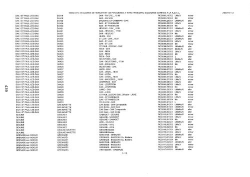 Volume 1, partie 3 - Conseil général des Landes