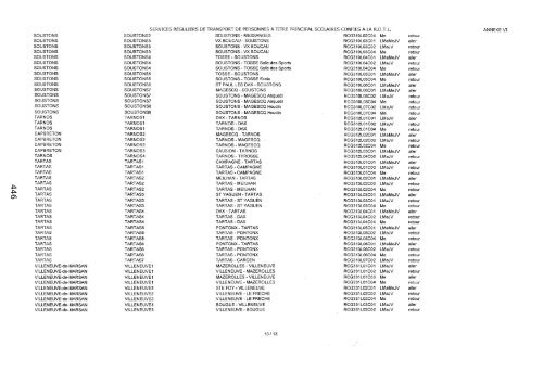 Volume 1, partie 3 - Conseil général des Landes