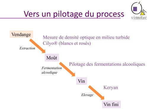 Des nouvelles technologies pour la cave (pdf - Inra