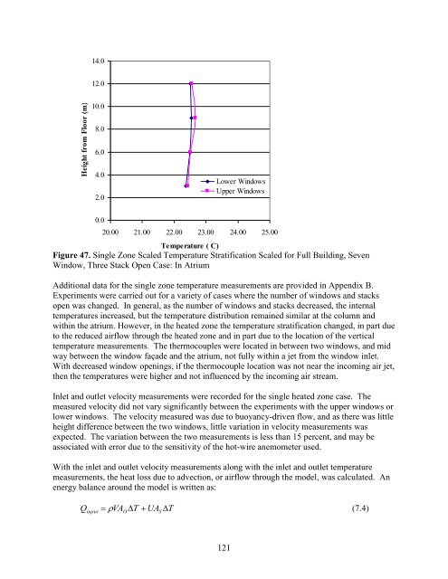 Methodology for the Evaluation of Natural Ventilation in ... - Cham