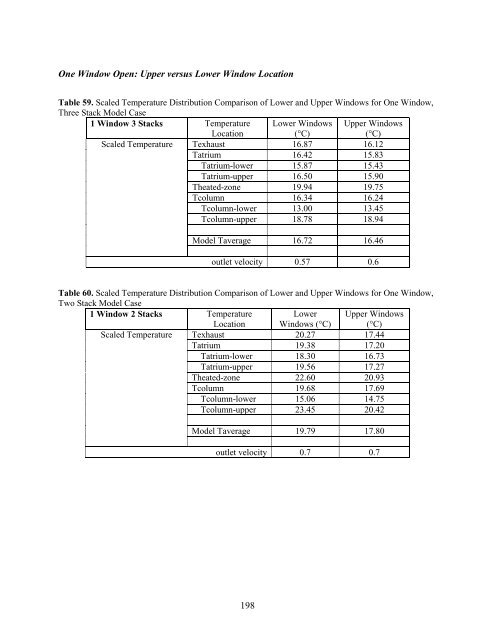 Methodology for the Evaluation of Natural Ventilation in ... - Cham