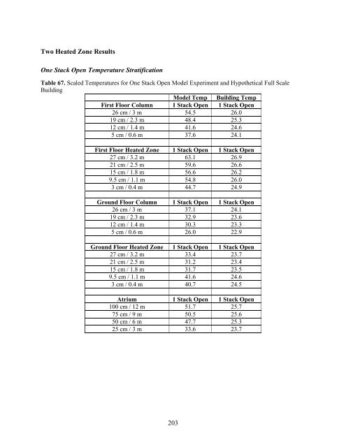 Methodology for the Evaluation of Natural Ventilation in ... - Cham