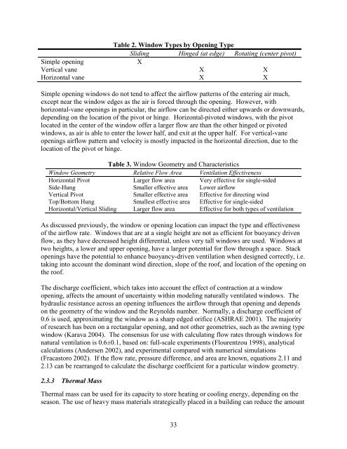 Methodology for the Evaluation of Natural Ventilation in ... - Cham