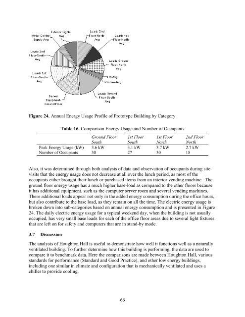 Methodology for the Evaluation of Natural Ventilation in ... - Cham